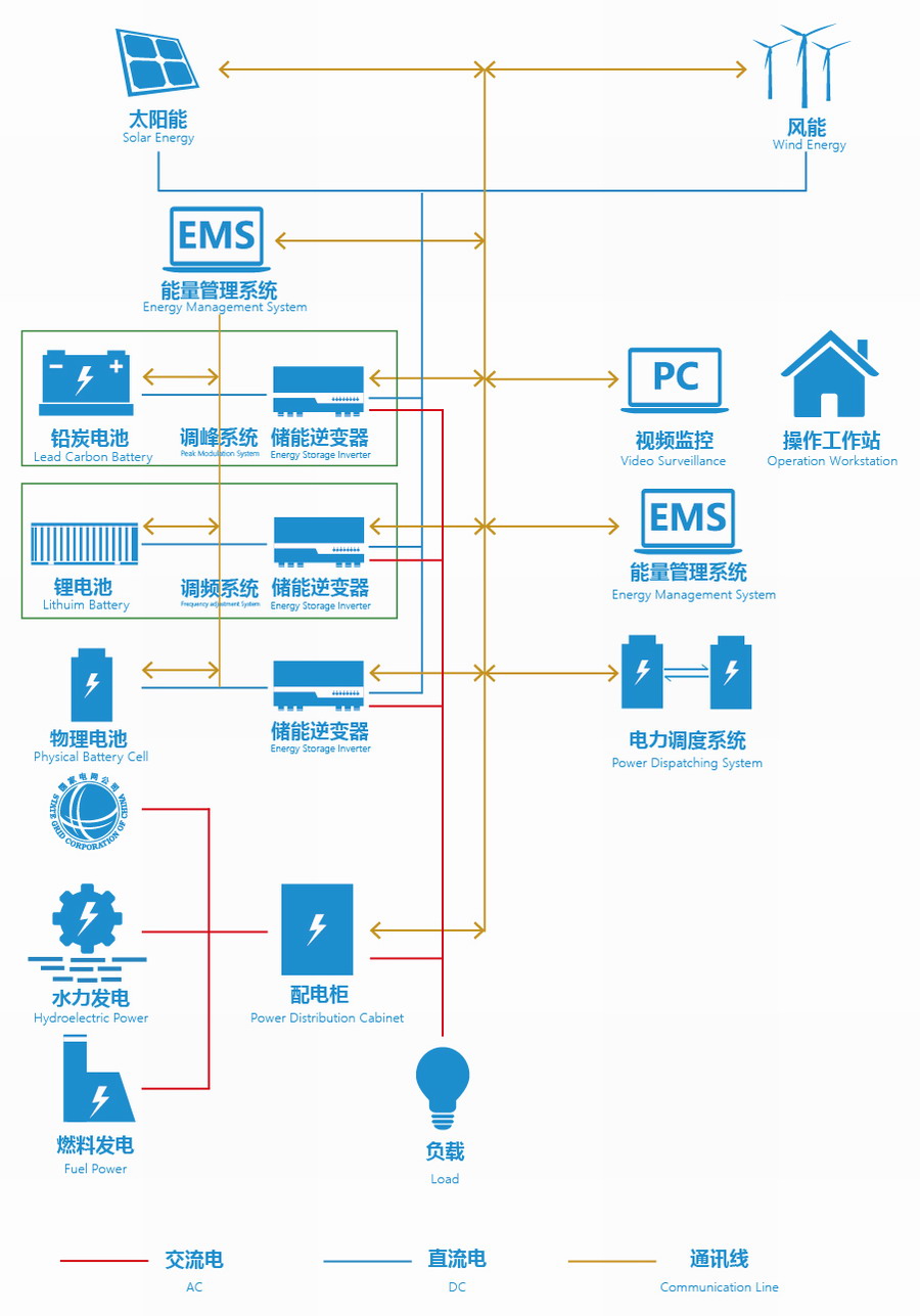 威尼斯9499(中国)官网登录入口