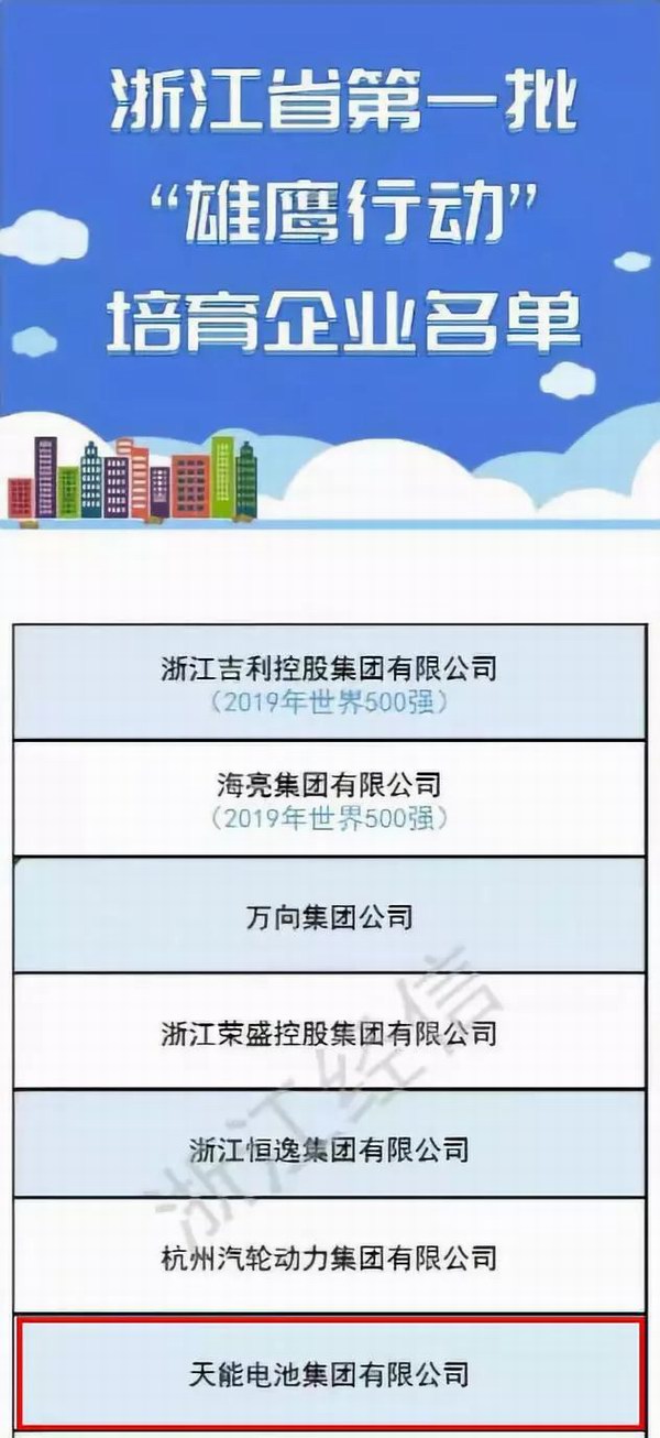 威尼斯9499(中国)官网登录入口