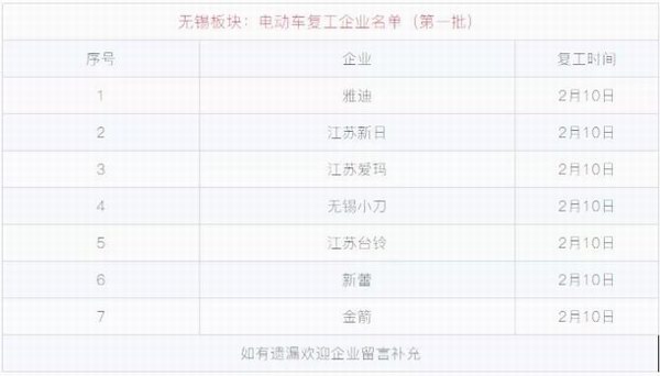 威尼斯9499(中国)官网登录入口